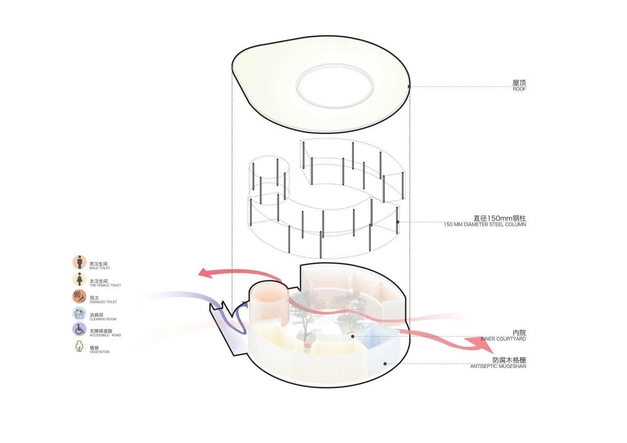 BIM Architecture | Liangzihu Changling Ferry Landscape Public Toilet/Original Architecture