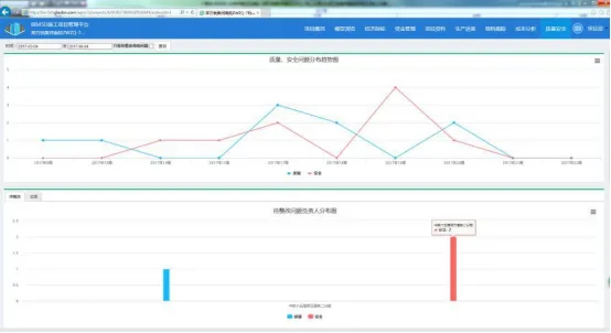 BIM Q&A | BIM Case: Practical Application of BIM Technology in Construction Management of Zhengzhou Wanzhou Railway Extra Large Bridge (Part 2)
