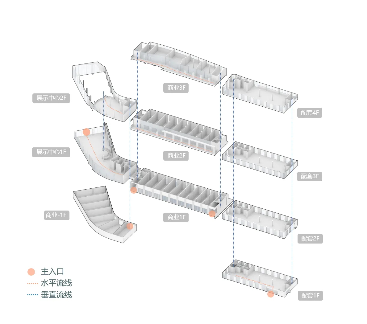 BIM architecture | The imagination of ribbons lingering in the mountains and forests - Kunming Overseas Chinese Town; Dianzhong Lehuocheng Community Center/Chengzhi Design
