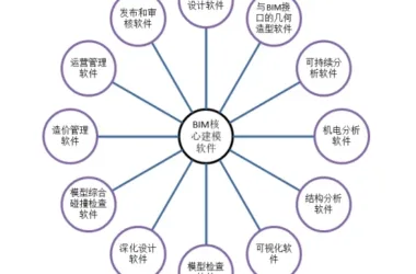 BIM Q&A: Common Methods for Classifying BIM Software-BIM WORLD
