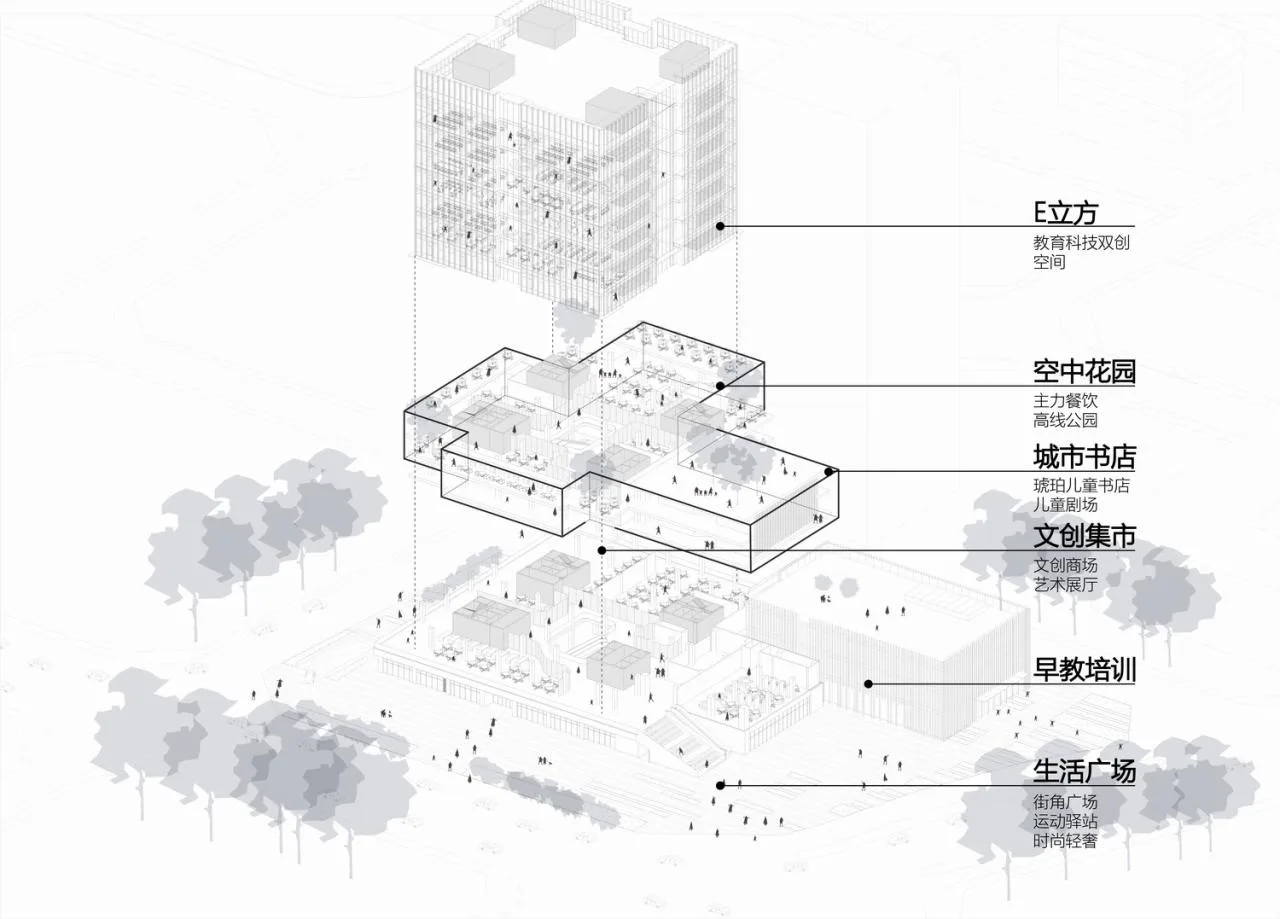 BIM Architecture | One stop National Education Complex: Wing Cube Education Development Center/Jianhe Studio