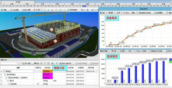 BIM Q&A | What is visualization? How does BIM visualize construction dynamics?
