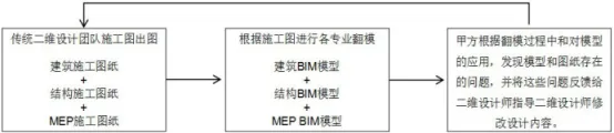 BIM Q&A | What is mold flipping BIM? Analysis of BIM design process for mold flipping