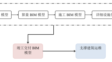 BIM Q&A | Using BIM Technology for Cost Management in Project Completion and Acceptance-BIM WORLD