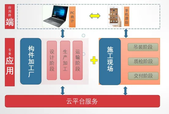 BIM Q&A | BIM Case: Practical Application of BIM Technology in Construction Management of Xuyan Railway Extra Large Bridge