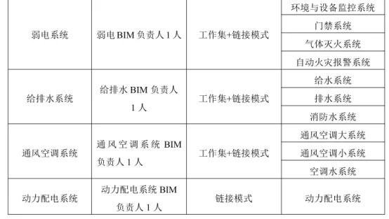 BIM Q&A | BIM Case: Application of BIM Collaborative Design in Subway Station Engineering Design (Part 1)
