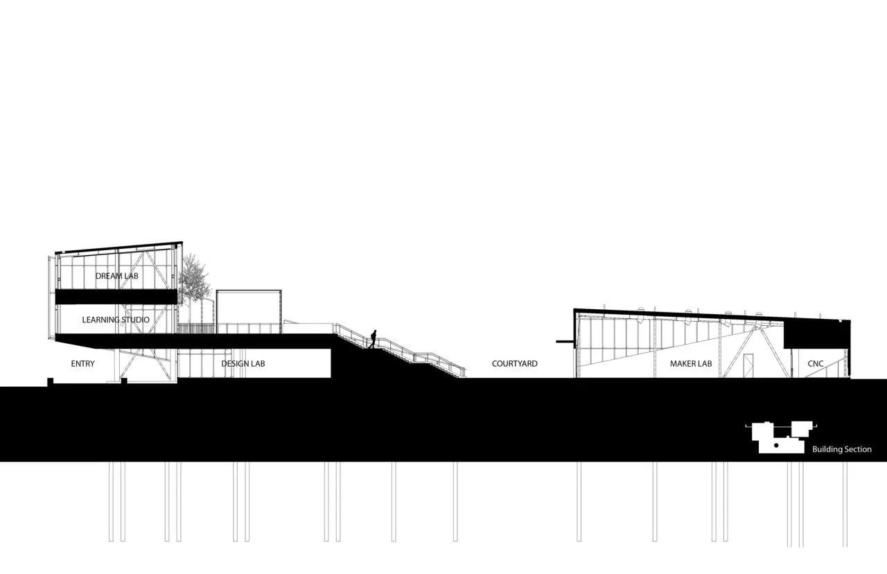 BIM Architecture | TIDE College/LPA