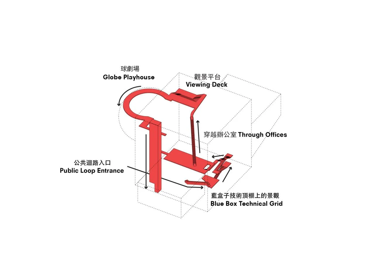 BIM Architecture | Taipei Performing Arts Center/OMA
