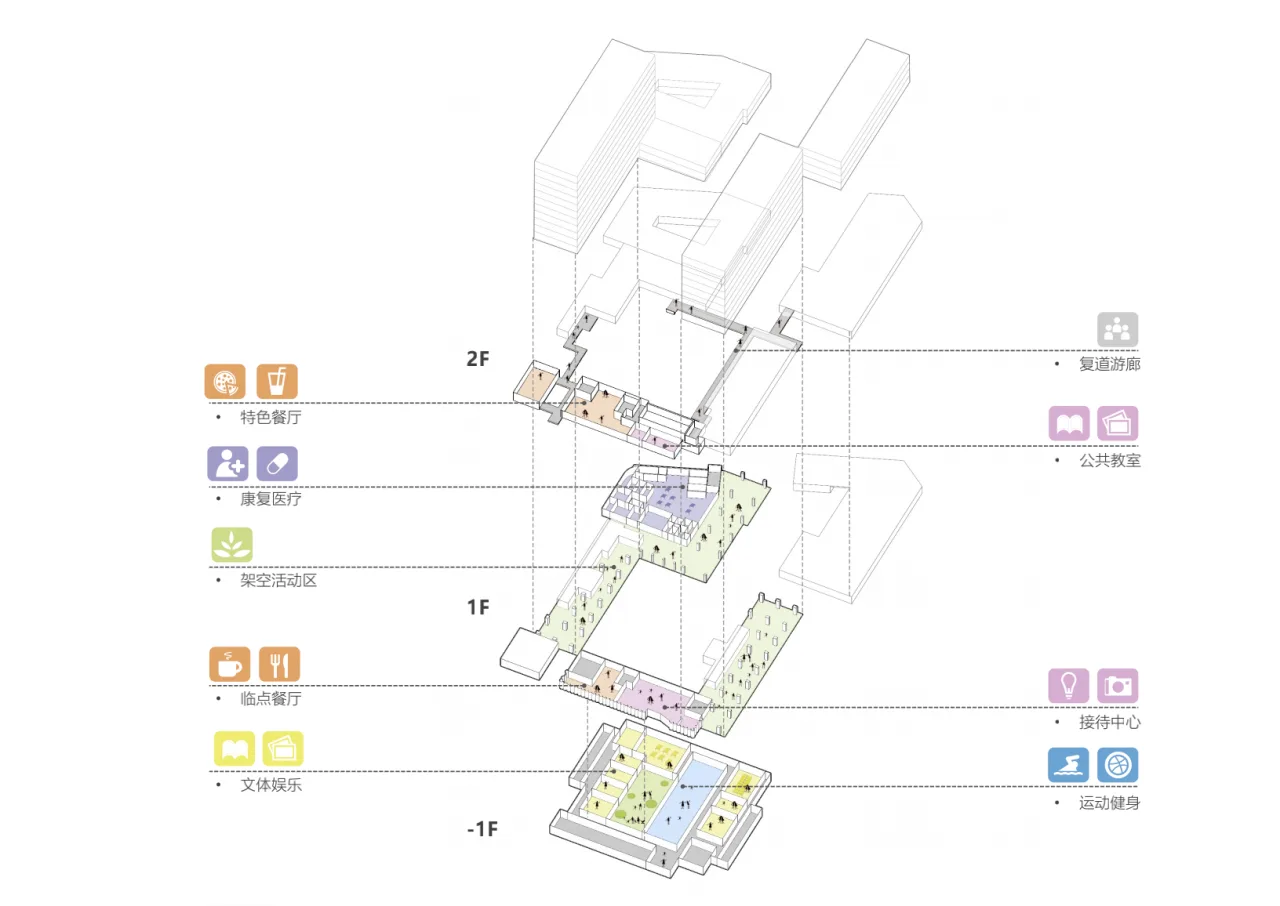BIM Architecture | Ideal Community: Urban Health Care, Guohua Life's First International Health Care Center/Qicheng Design