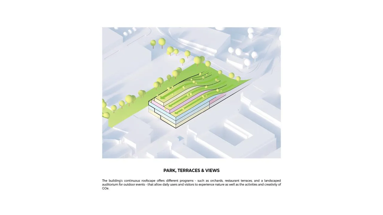 BIM Architecture | Basque Culinary Center Food Open Ecosystem Design Scheme/BIG