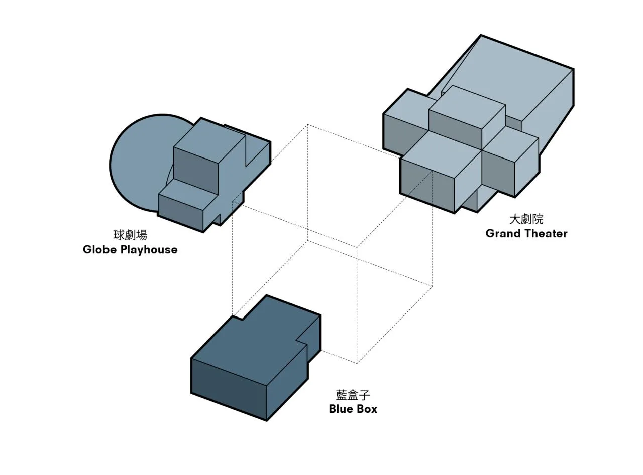 BIM Architecture | Taipei Performing Arts Center/OMA