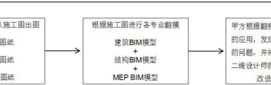 BIM Q&A: Understanding Mold Flipping and Its Role in the BIM Design Process-BIM WORLD