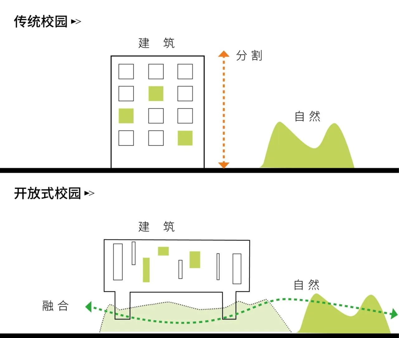 BIM Architecture | Open Education Landscape - Ningbo Vanke Panhuo Experimental Middle School/UA You'an Design