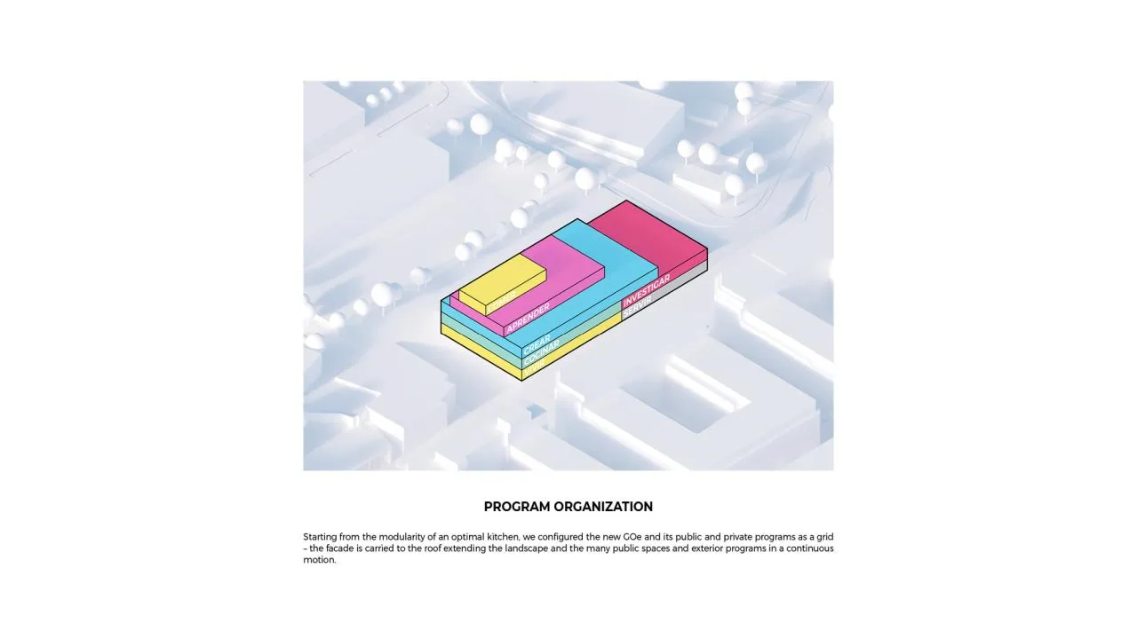 BIM Architecture | Basque Culinary Center Food Open Ecosystem Design Scheme/BIG