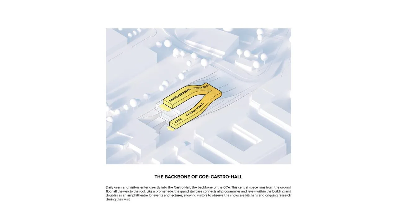 BIM Architecture | Basque Culinary Center Food Open Ecosystem Design Scheme/BIG