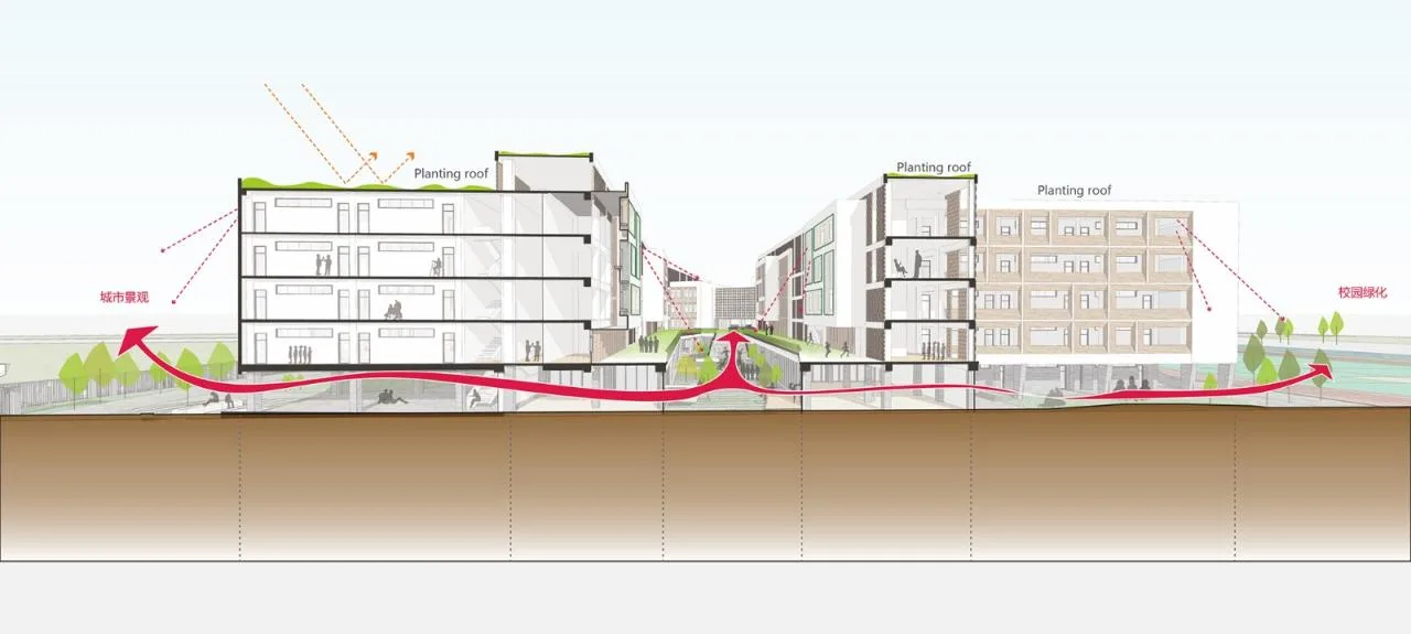 BIM Architecture | Open Education Landscape - Ningbo Vanke Panhuo Experimental Middle School/UA You'an Design