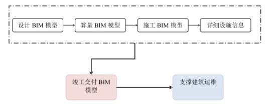BIM Q&A | Talking about BIM Cost: The Application of BIM Technology in Cost Management during the Engineering Completion Acceptance Stage
