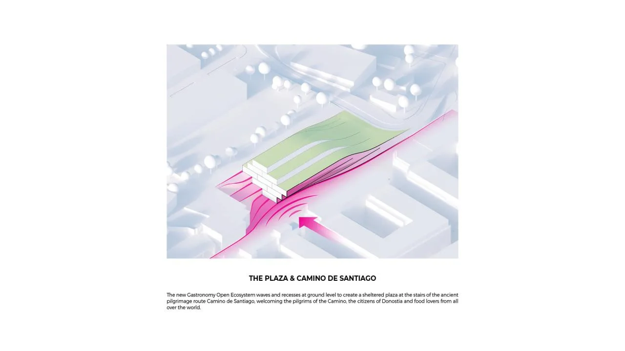 BIM Architecture | Basque Culinary Center Food Open Ecosystem Design Scheme/BIG