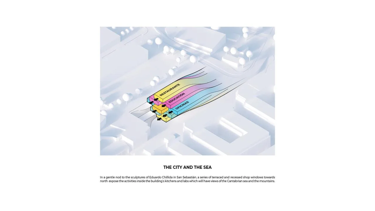 BIM Architecture | Basque Culinary Center Food Open Ecosystem Design Scheme/BIG