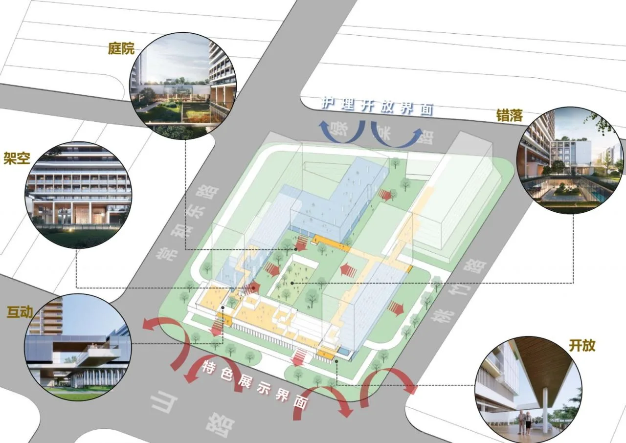 BIM Architecture | Ideal Community: Urban Health Care, Guohua Life's First International Health Care Center/Qicheng Design