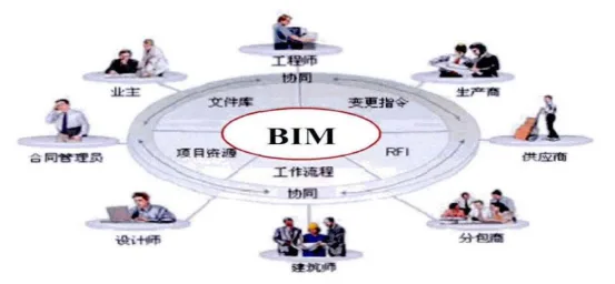 BIM Q&A | What is BIM technology? Can the drawbacks of traditional design be solved by BIM technology?
