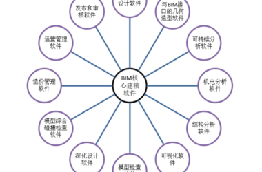 BIM Q&A: Common Methods for Classifying BIM Software-BIM WORLD