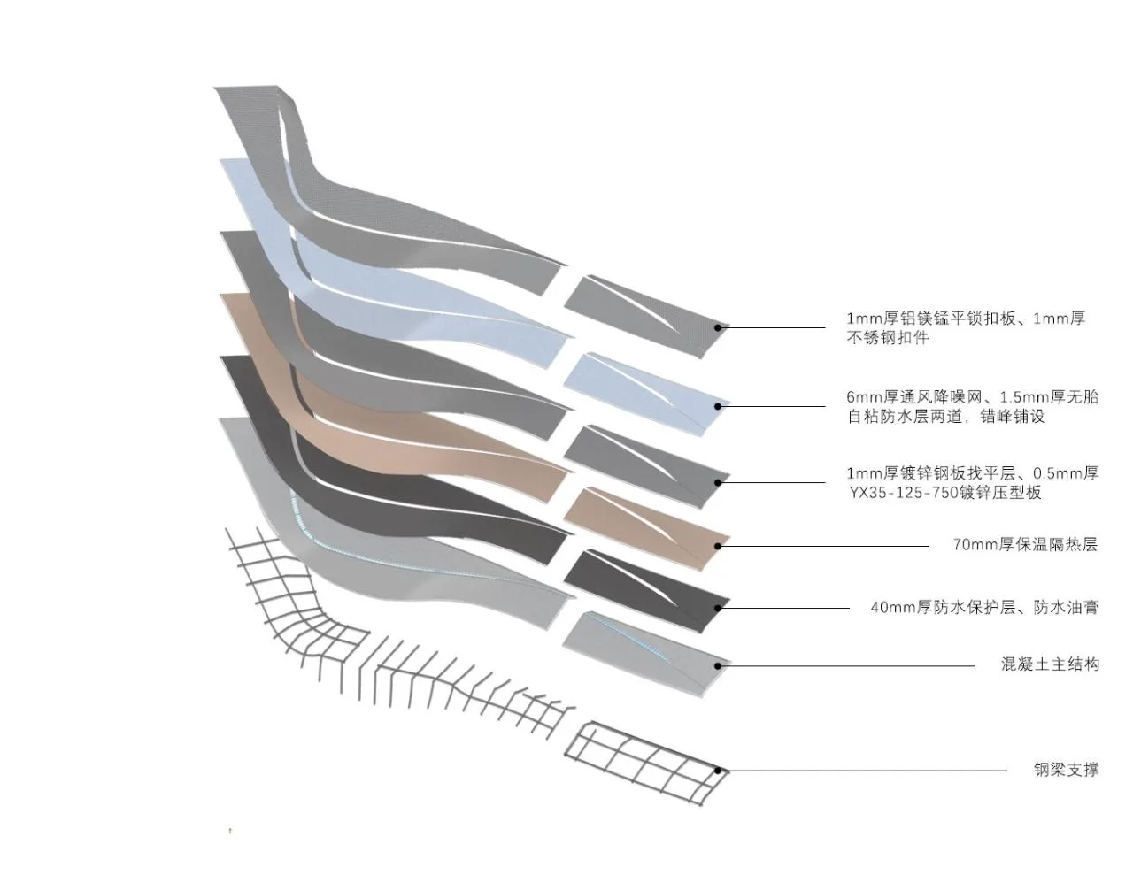 BIM architecture | The imagination of ribbons lingering in the mountains and forests - Kunming Overseas Chinese Town; Dianzhong Lehuocheng Community Center/Chengzhi Design