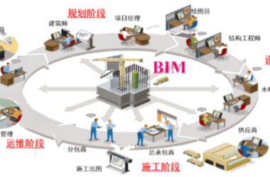 BIM Coordination Explained: Key Areas and How Everyone Can Benefit-BIM WORLD