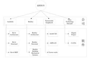 BIM Q&A: Exploring Software Options for Architectural Design and BIM Classification-BIM WORLD