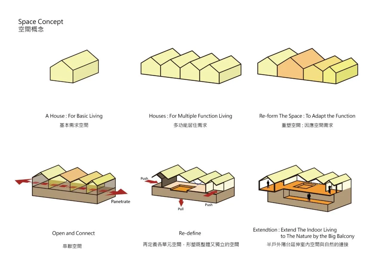 BIM Architecture | Shanyan Home/Shangteng United Architectural Firm