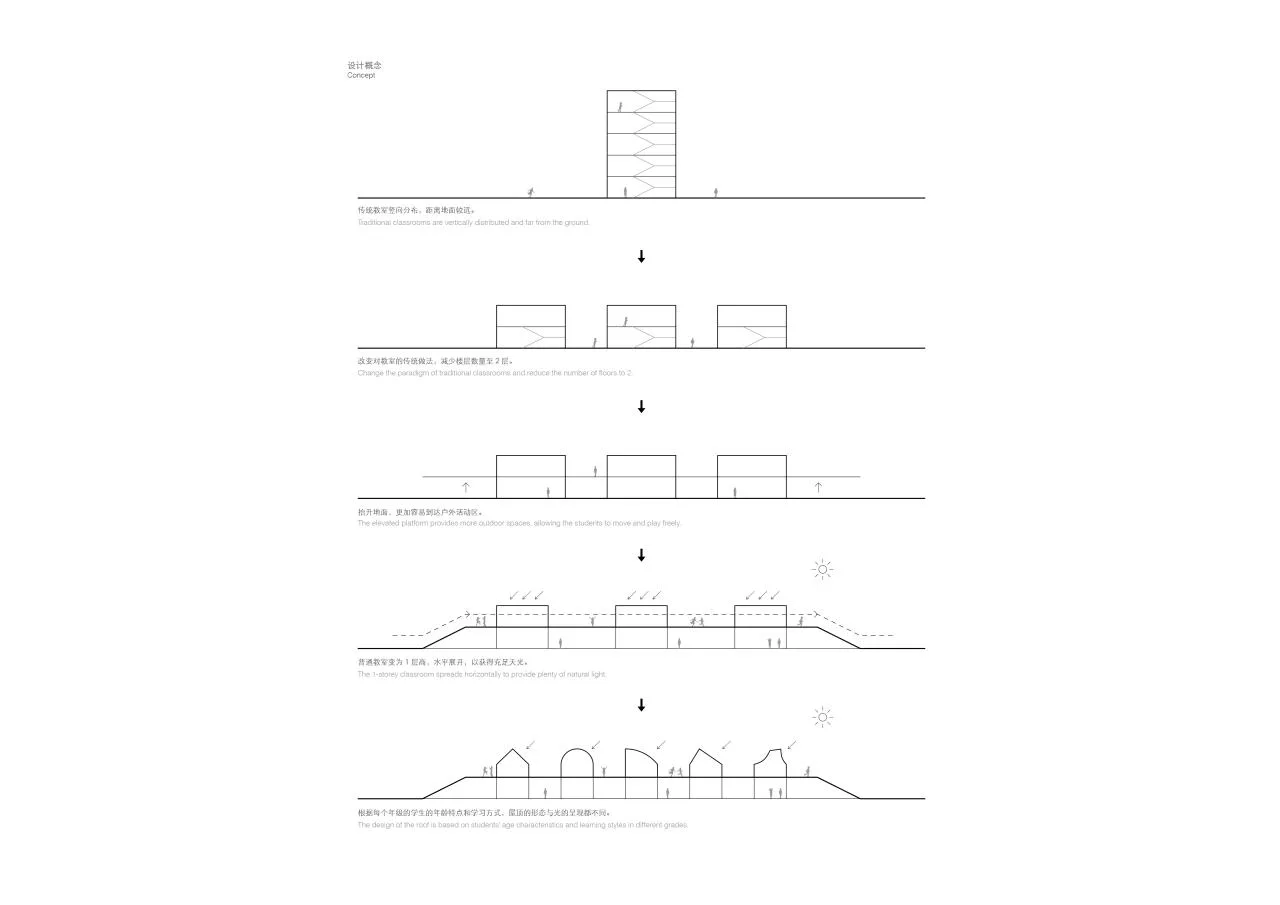 BIM Architecture | Parallel and Light School - Qingyijiang Road Primary School/Jing · Architectural Office (TAO)