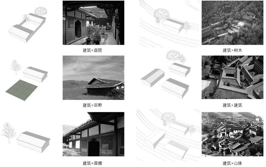 BIM Architecture | Huizong Academy/UA You'an Design