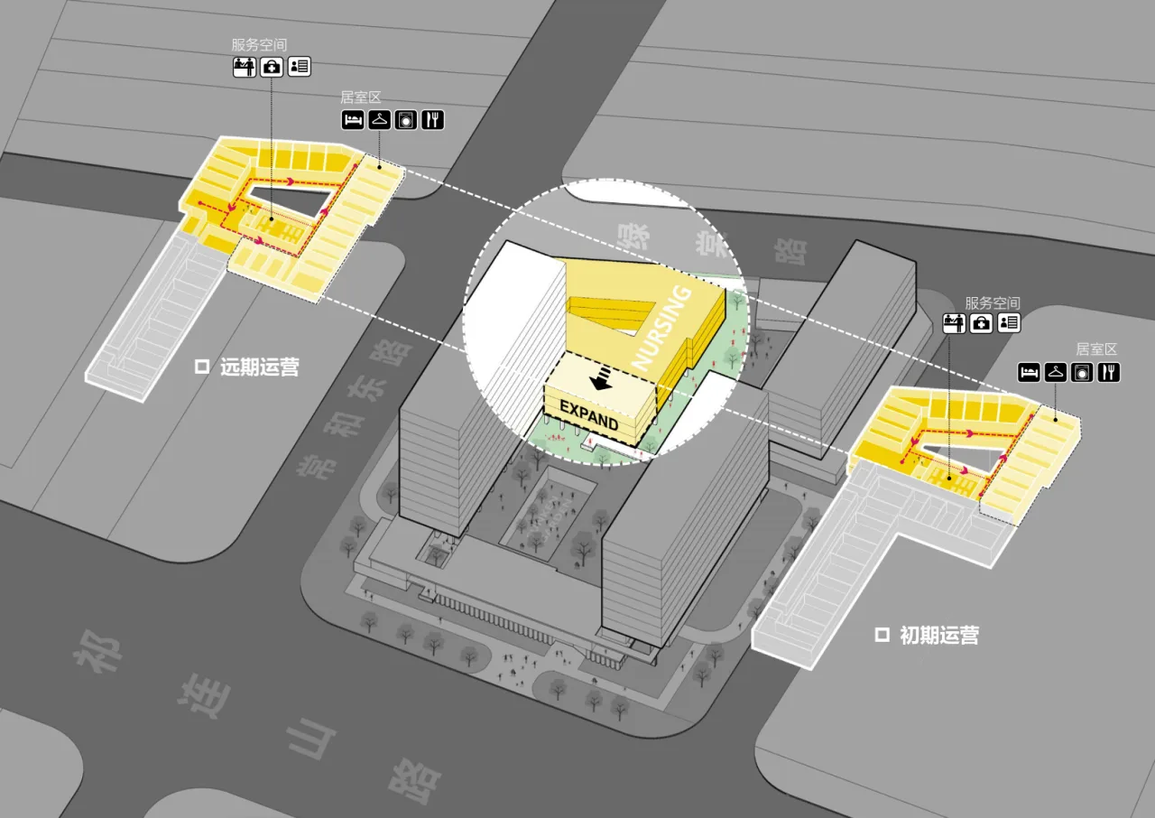 BIM Architecture | Ideal Community: Urban Health Care, Guohua Life's First International Health Care Center/Qicheng Design