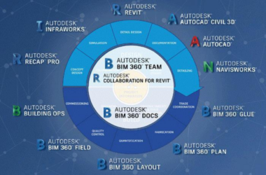 BIM Skills: An Honest Look at the Pros and Cons of Using Autodesk Platforms-BIM WORLD