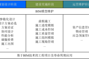 BIM Explained: How Long Has It Been Developed and What Are Its Full Lifecycle Applications?-BIM WORLD