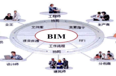BIM Explained: How Does BIM Technology Address the Limitations of Traditional Design?-BIM WORLD