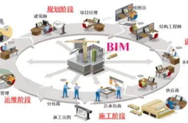 BIM Coordination Explained: Key Areas and How Everyone Can Benefit-BIM WORLD