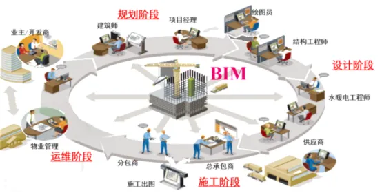 BIM Q&A | Where is BIM coordination reflected? How can all parties utilize BIM coordination work?