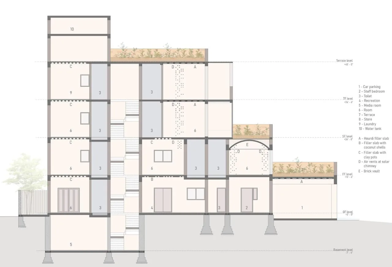 BIM Architecture | Local Materials and Traditional Craftsmanship, Sunyata Eco Hotel/Design Kacheri