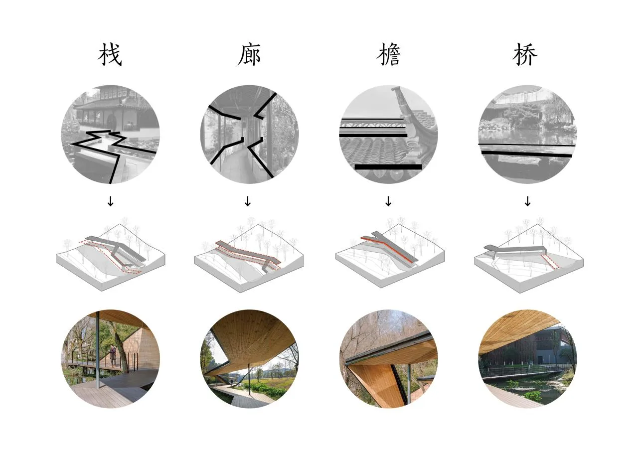 BIM architecture | River eaves: Zhejiang Conservatory of Music campus micro update/Zhu Peidong line+architectural firm gad
