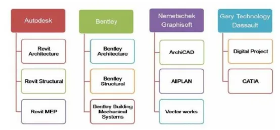BIM Q&A | Is BIM a software? I knew you were a novice as soon as I spoke!