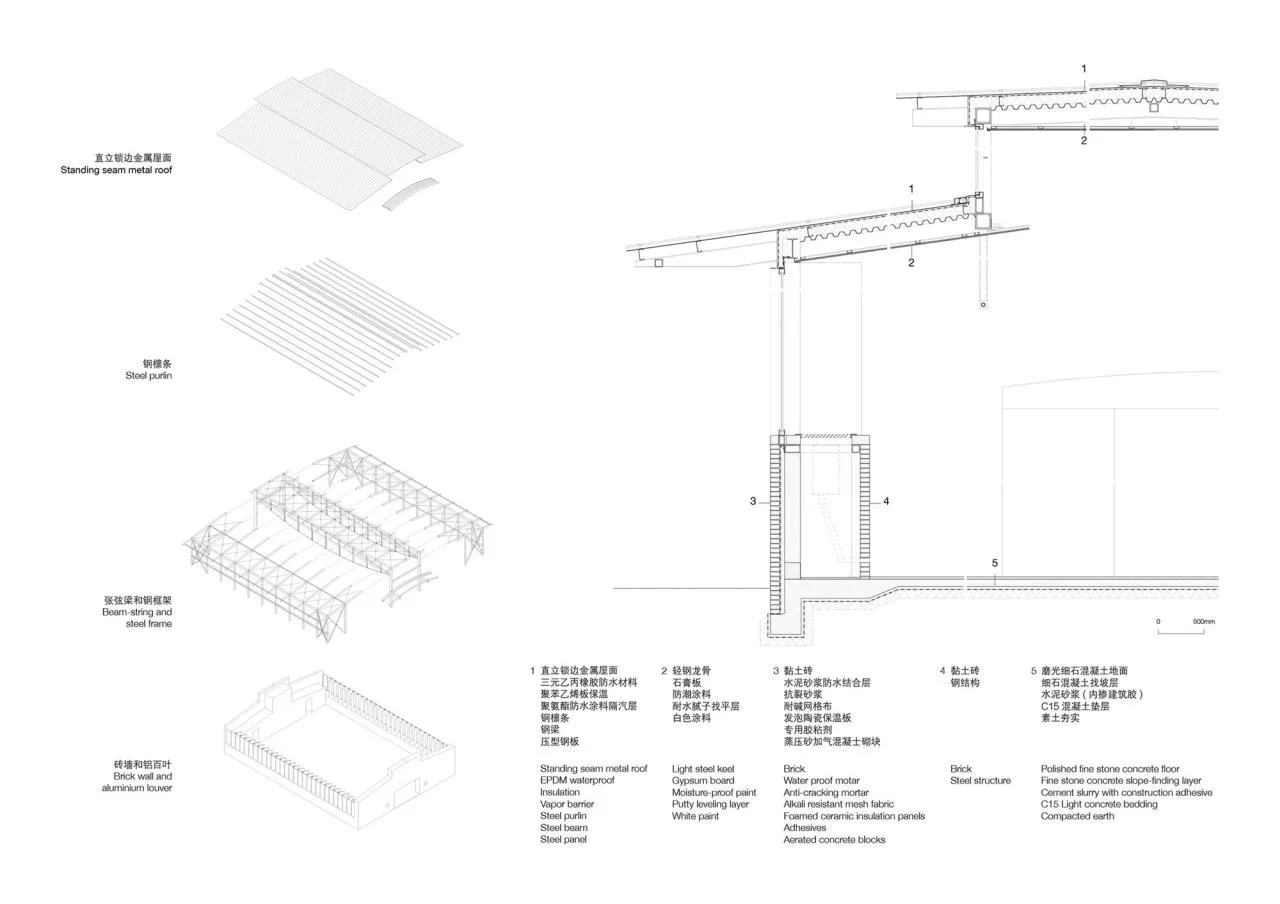 BIM Architecture | Workshop style Campus: Ding Shu Cheng School/Gen Architecture Firm