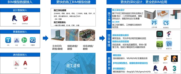 Professional BIM software BIMMAKE2022 download, with BIMMAKE software installation tutorial, BIM software under Guanglian Da