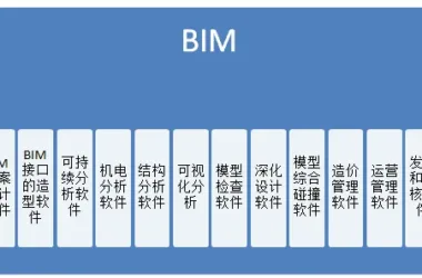 BIM Q&A: Key Modeling Software and the Different Types Included in BIM-BIM WORLD