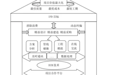 BIM Q&A: Understanding IPD Mode and Its Connection to BIM Technology-BIM WORLD