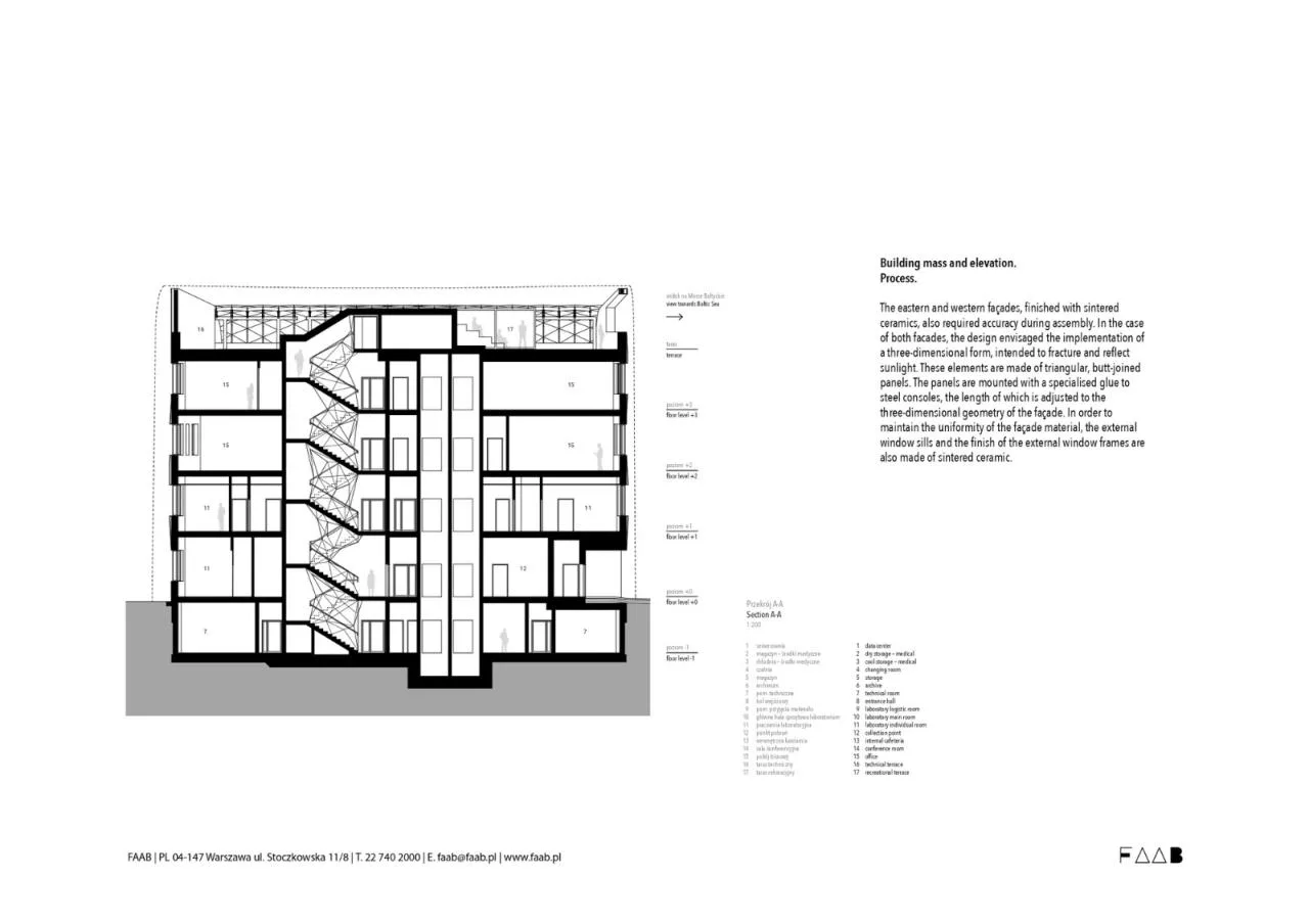 BIM Architecture | The 'Wave' of Healing Towns, Medical Research Center/FAAB