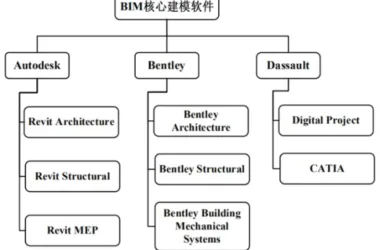 BIM Q&A: Exploring the Leading Software Systems for Building Information Modeling-BIM WORLD
