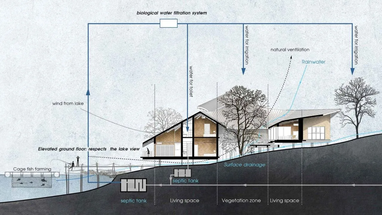 BIM Architecture | sisters's Home/1+1> 2 Architects