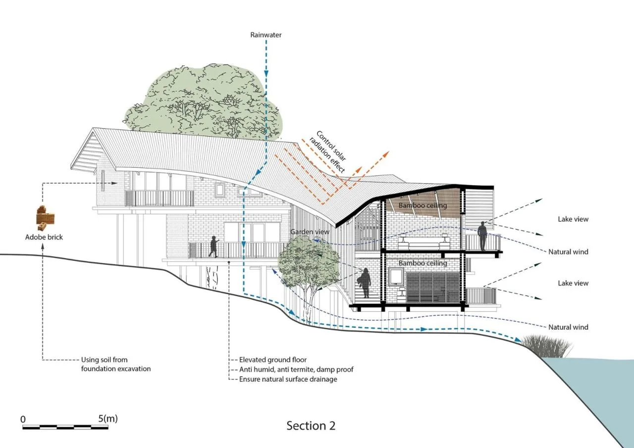 BIM Architecture | sisters's Home/1+1> 2 Architects