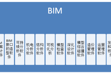 BIM Q&A: Key Modeling Software and the Different Types Included in BIM-BIM WORLD